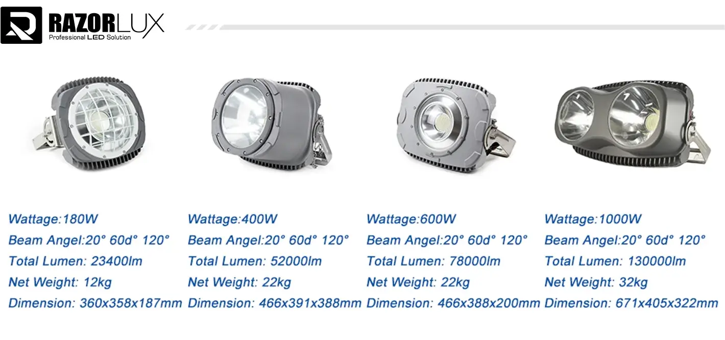 razorlux-hot-selling-flood-lights