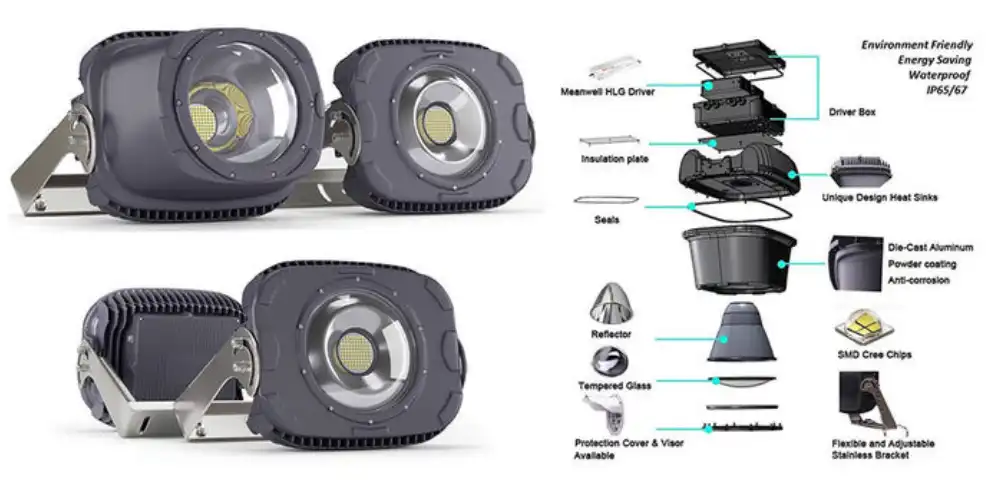 Hot Products Aluminum Alloy floodlight 1000w led flood light for Indoor Outdoor Sports Venue Hot Products Aluminum Alloy floodlight 1000w led flood light for Indoor Outdoor Sports Venue