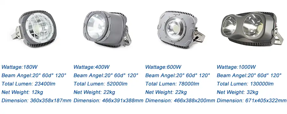 multiple models comparison