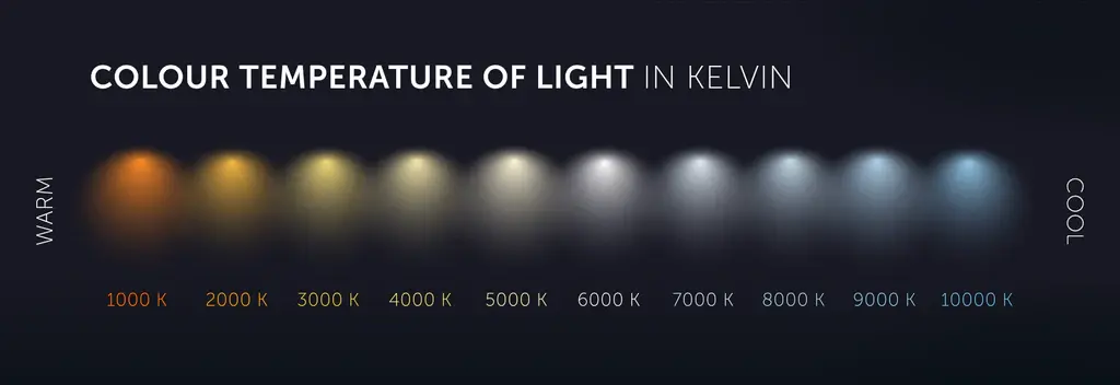 color temperature display color temperature display