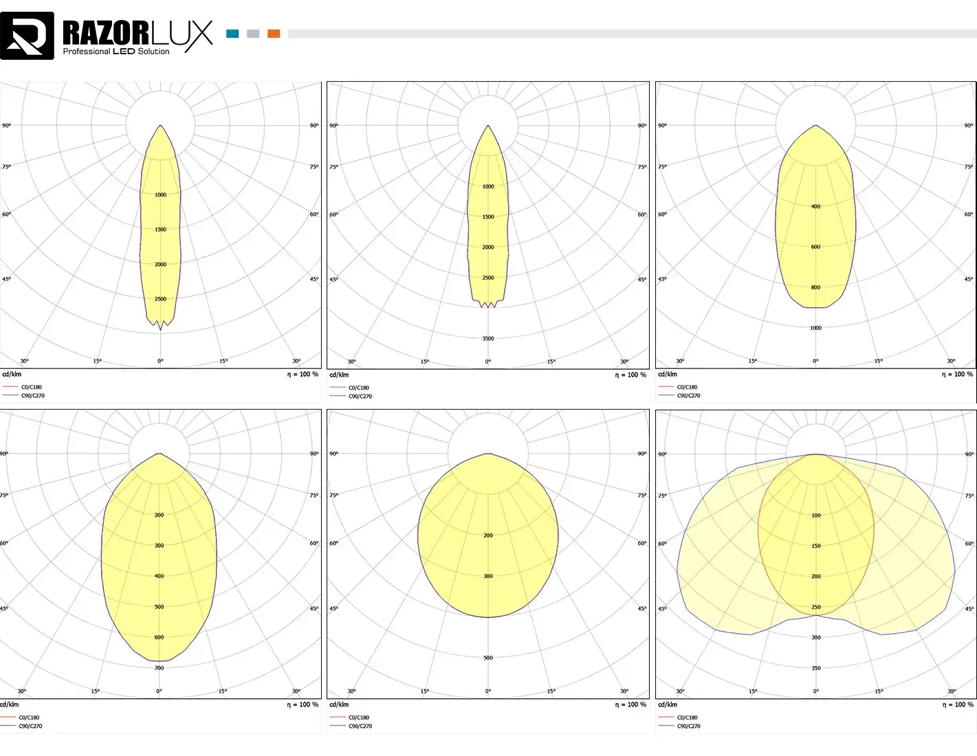 color temperature and beam angle impact on wattage color temperature and beam angle impact on wattage
