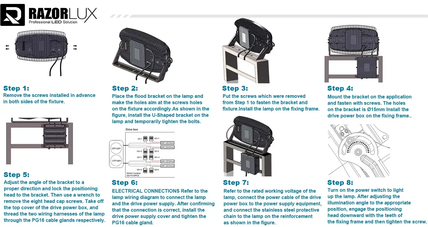 Installation and Maintenance Best Practices for Industrial LED Flood Lights Outdoor