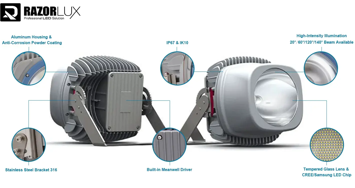 LED Flood Light Projector Overview