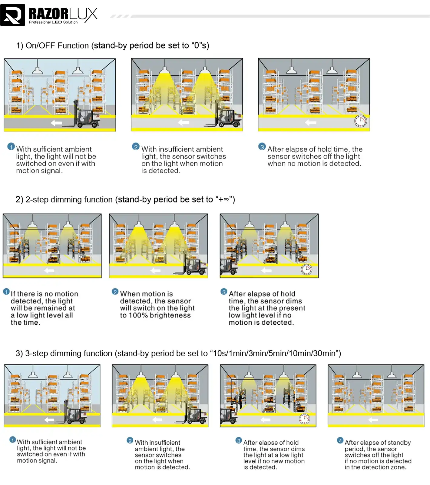 smart motion sensor working principle