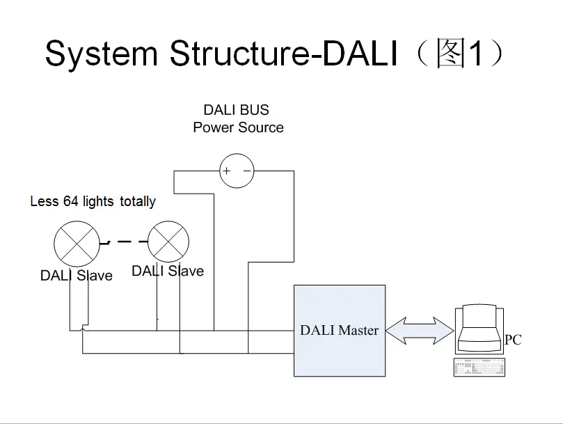 DALI smart control system