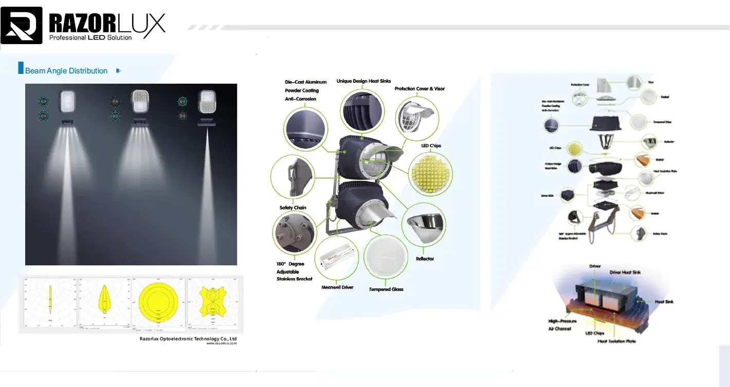 led sport light further details