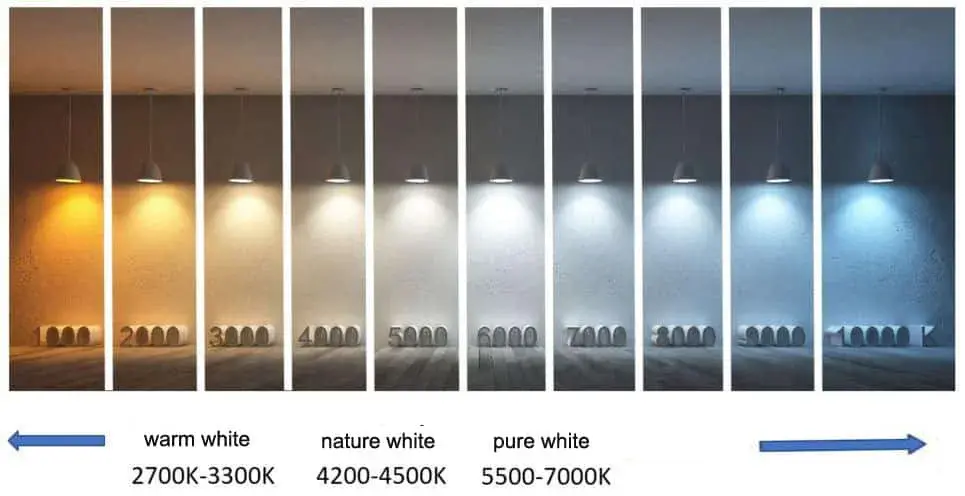 color temperature of industrial led flood light