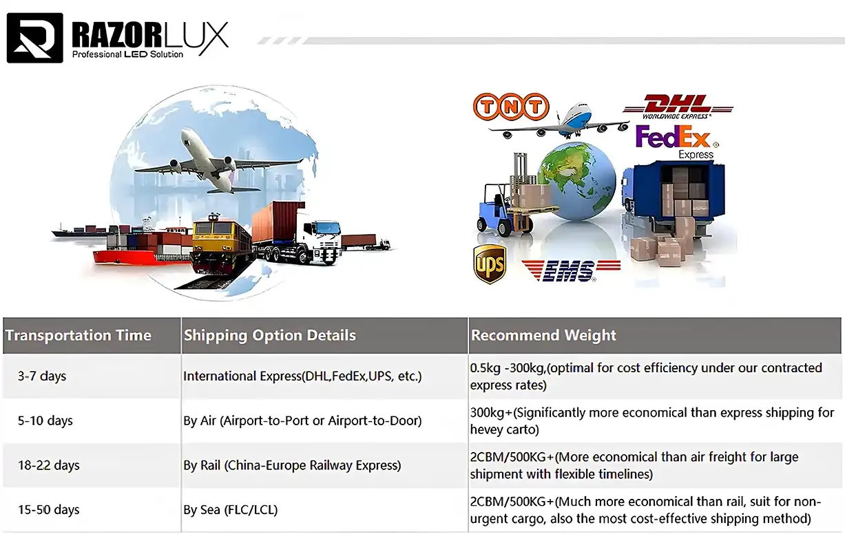 logistics methods of low mast led flood light