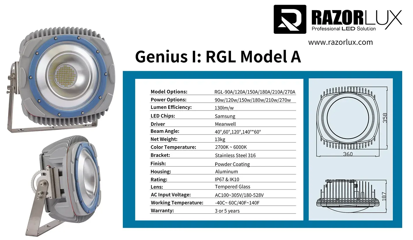 core components of led area flood light
