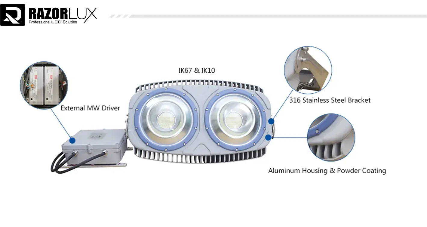 built-in meanwell driver marine led flood light